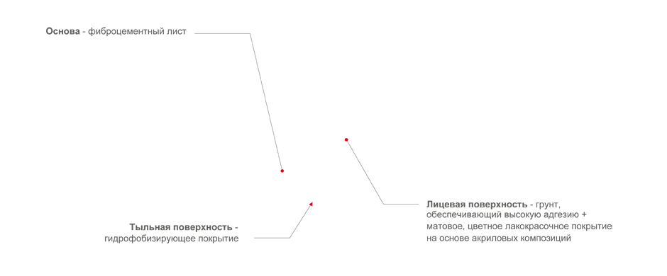 (RAL, NCS) КраспанФиброцементКолор