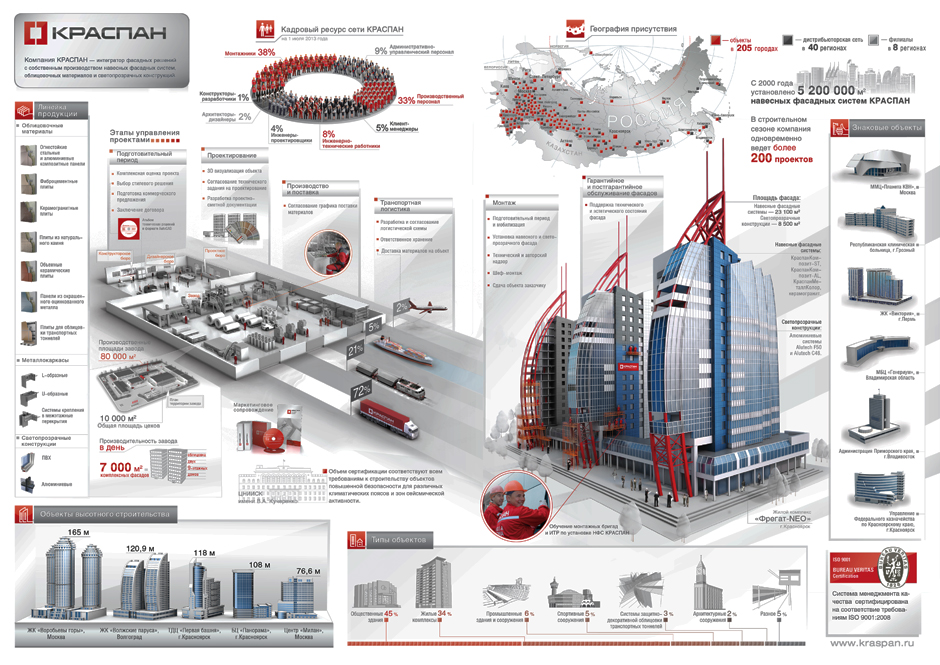 Инфографика Краспан